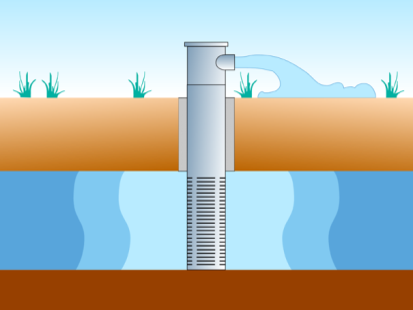 Aquifer Storage & Recovery Study